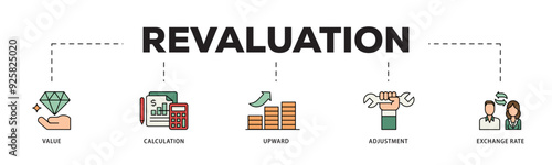 Revaluation icon infographic illustration concept with icon of value, calculation, upward, adjustment and exchange rate icon live stroke and easy to edit 
