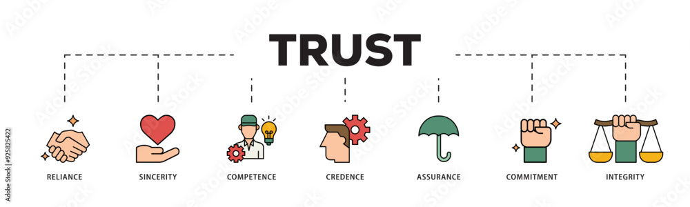 Fototapeta premium Trust icon infographic illustration concept with icon of integrity, credence, commitment, assurance, competence, sincerity, reliance icon live stroke and easy to edit 