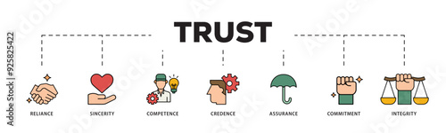 Trust icon infographic illustration concept with icon of integrity, credence, commitment, assurance, competence, sincerity, reliance icon live stroke and easy to edit 