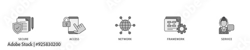 SASE icon infographic illustration concept with icon of security, password, network, framework and support icon live stroke and easy to edit 