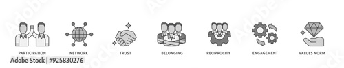 Social capital icon infographic illustration concept with icon of participation, network, trust, belonging, reciprocity, engagement, and values norm icon live stroke and easy to edit 