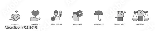 Trust icon infographic illustration concept with icon of integrity, credence, commitment, assurance, competence, sincerity, reliance icon live stroke and easy to edit 