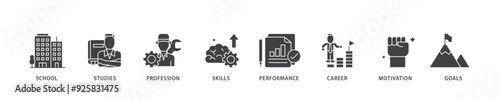 Apprenticeship icon infographic illustration concept with icon of school, studies, profession, skills, performance, career, motivation and goals icon live stroke and easy to edit 