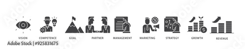 Business model icon infographic illustration concept with icon of vision, competence, partner, management, marketing, strategy, growth and revenue icon live stroke and easy to edit 