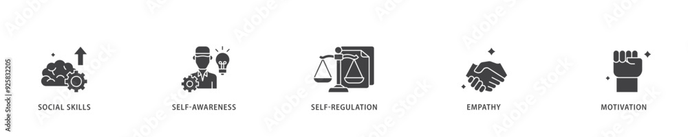 Emotional intelligence icon infographic illustration concept with icon of social skills, self awareness, self regulation, empathy and motivation icon live stroke and easy to edit Emotional intelligence icon infographic illustration concept with icon of social skills, self awareness, self regulation, empathy and motivation icon live stroke and easy to edit