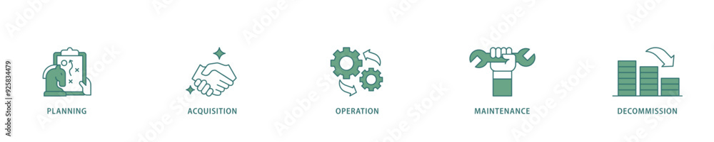 Asset life cycle icon infographic illustration concept with icon of planning, acquisition, operation, maintenance, and decommission icon live stroke and easy to edit Asset life cycle icon infographic illustration concept with icon of planning, acquisition, operation, maintenance, and decommission icon live stroke and easy to edit