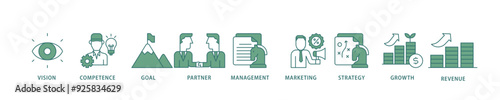 Business model icon infographic illustration concept with icon of vision, competence, partner, management, marketing, strategy, growth and revenue icon live stroke and easy to edit 
