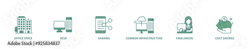 Coworking icon infographic illustration concept with icon of office space, desk, sharing, common infrastructure, freelancer, and cost savings icon live stroke and easy to edit 