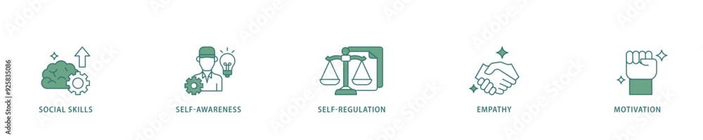 Emotional intelligence icon infographic illustration concept with icon of social skills, self awareness, self regulation, empathy and motivation icon live stroke and easy to edit Emotional intelligence icon infographic illustration concept with icon of social skills, self awareness, self regulation, empathy and motivation icon live stroke and easy to edit