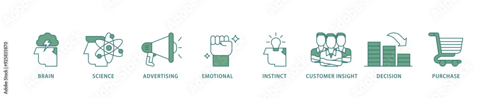 Neuromarketing icon infographic illustration concept with icon of purchase, decision, emotional, customer insight, instinct, advertising, science, brain icon live stroke and easy to edit Neuromarketing icon infographic illustration concept with icon of purchase, decision, emotional, customer insight, instinct, advertising, science, brain icon live stroke and easy to edit