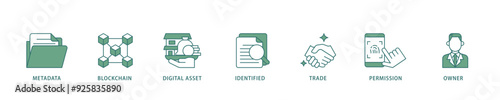Nft icon infographic illustration concept with icon of metadata, blockchain, digital asset, identified, trade, permission and owner icon live stroke and easy to edit 