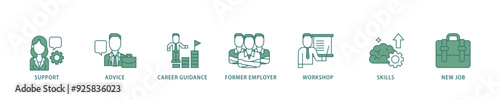 Outplacement icon infographic illustration concept with icon of mer employer, workshop, skills, new job, training, and presentation icon live stroke and easy to edit 