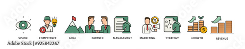 Business model icon infographic illustration concept with icon of vision, competence, partner, management, marketing, strategy, growth and revenue icon live stroke and easy to edit 