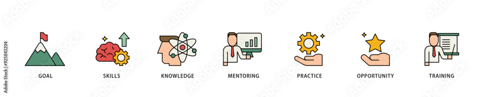 Internship icon infographic illustration concept with icon of goal, skills, knowledge, mentoring, practice, opportunity, and training icon live stroke and easy to edit Internship icon infographic illustration concept with icon of goal, skills, knowledge, mentoring, practice, opportunity, and training icon live stroke and easy to edit
