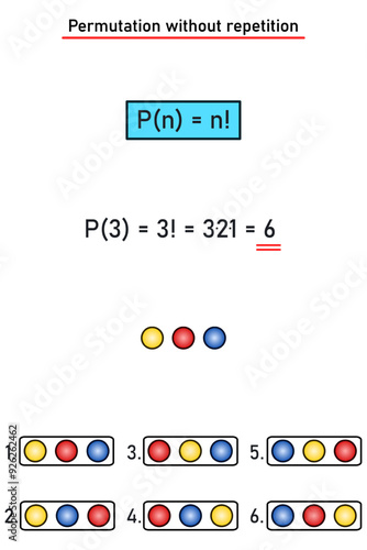 Permutation without repetition - formula, concrete example - permutation of three elements, graphic explanation using colored balls