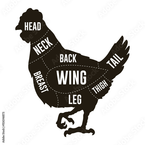 Chicken Cuts Diagram sticker monochrome
