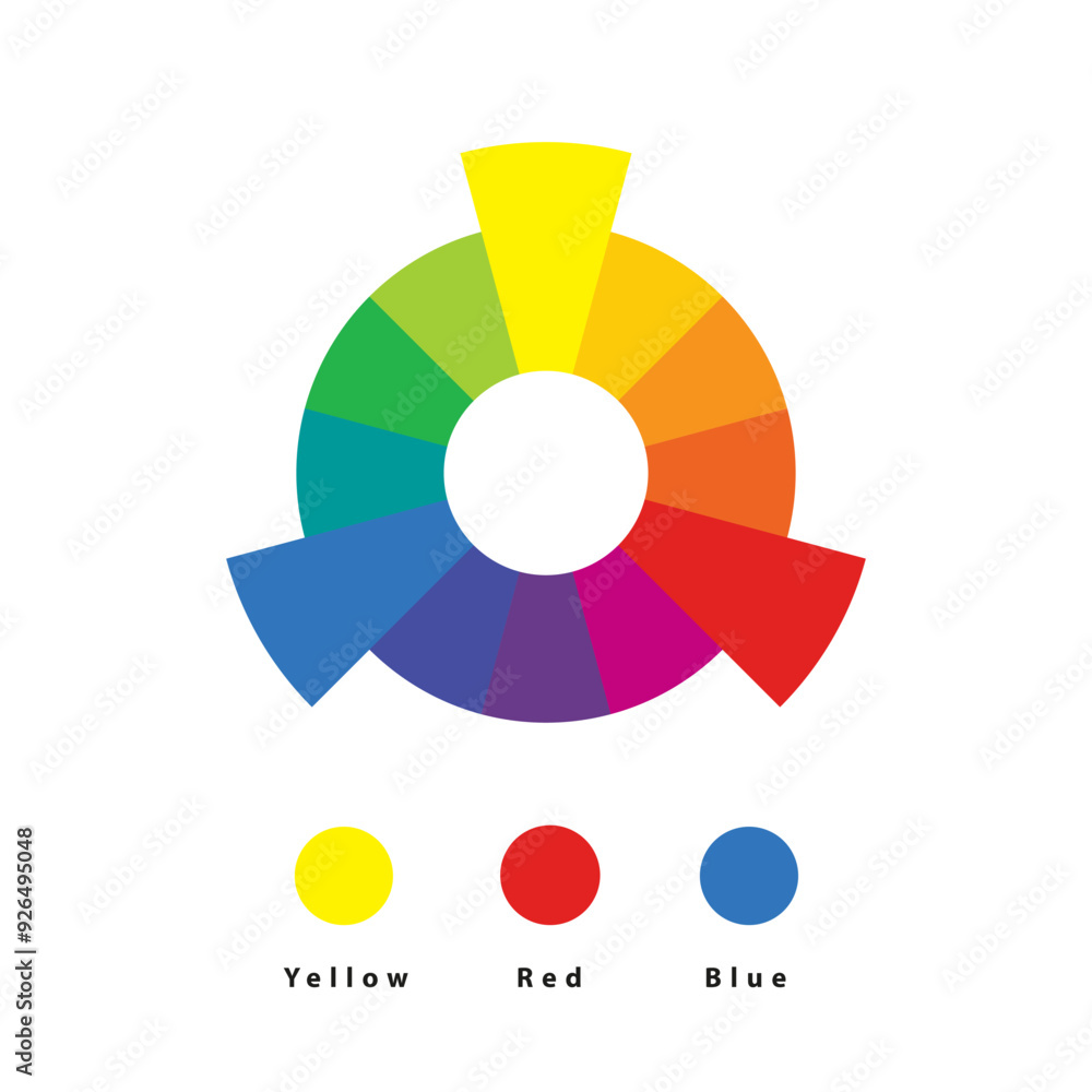 Obraz premium Colors. Primary color wheel. Color theory. Understanding colors.