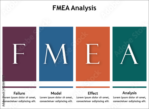 FMEA - Failure Model Effect Analysis acronym. Infographic template with icons and description placeholder