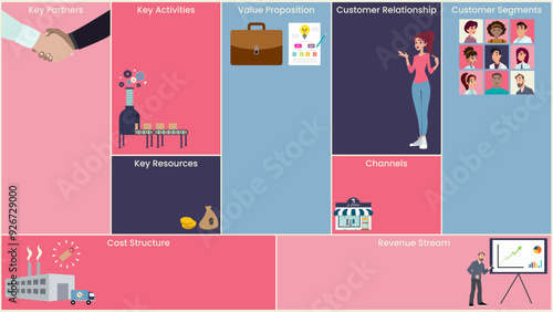 Business Model Canvas vector illustration template background