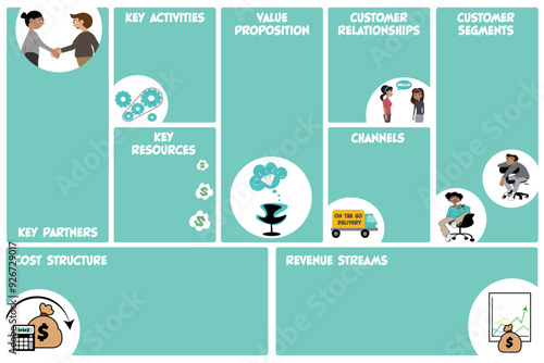 Business Model Canvas vector illustration template background