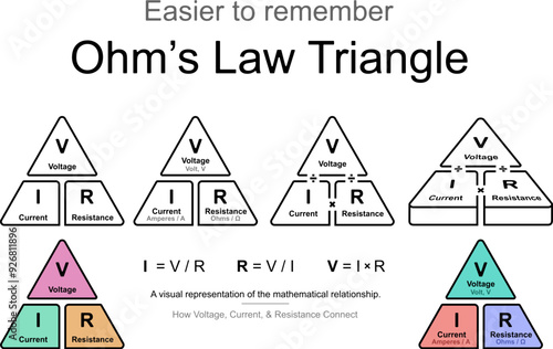 Ohms Law Triangle Formula. Vector outline and color illustration.