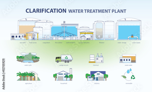 water plant
