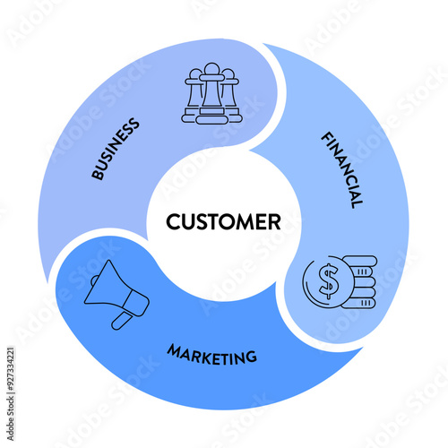 Marketing Flywheel model infographic presentation vector. Marketing Flywheel focuses on business, marketing and financial for customer such as strangers, prospects, promoters. Traditional marketing.