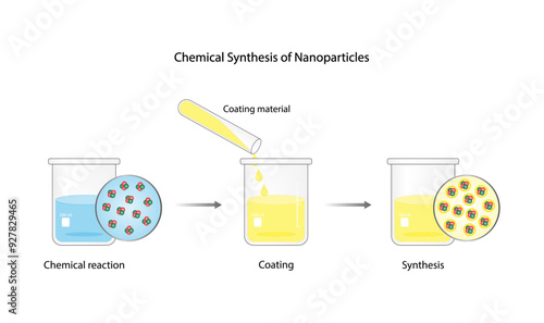 Chemical synthesis of nanoparticles. Coating process. Vector illustration.