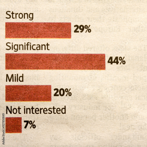 Fotografie Newspaper Bar Chart Displaying Survey Interest Data Photo