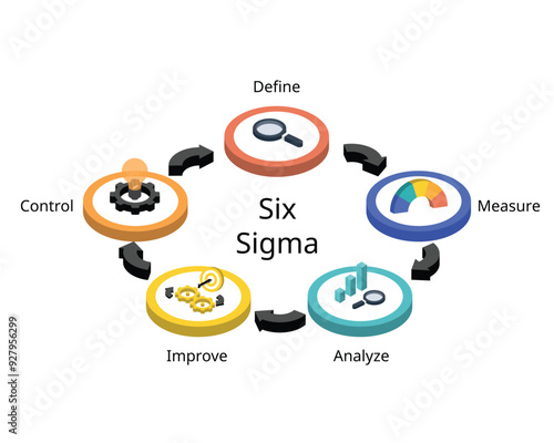 Lean Six Sigma methodology in five phases from define, measure, analyze improve, control in isometric