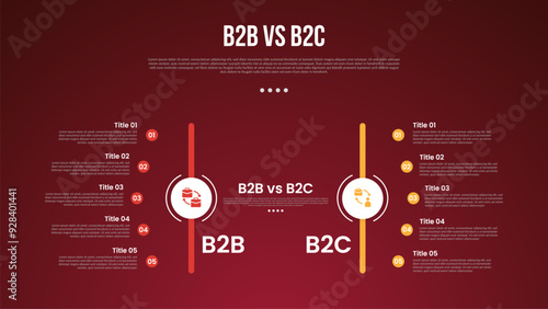 B2B vs B2C business infographic for comparison data or versus with circle on vertical line with curve point list with modern dark gradient style background for slide presentation