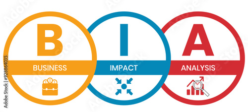 BIA - Business Impact Analysis acronym, concept background