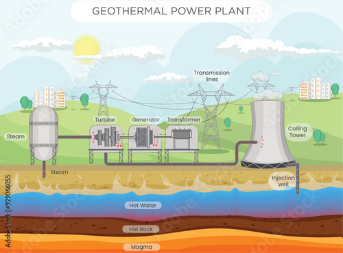 Geothermal Energy Harnessing Earth's Natural Heat for Sustainable Power and Eco-Friendly Solutions