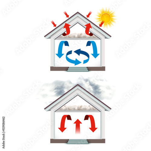 A house with eco friendly cellulose insulation. Cool house in summer and warm house in winter. Protection of the internal temperature of the house.