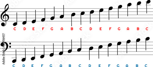 Music notes chart