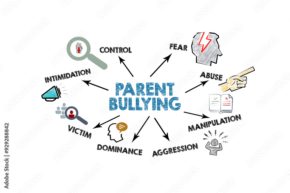 PARENT BULLYING Concept. Illustration with icons, keywords and arrows on a white background PARENT BULLYING Concept. Illustration with icons, keywords and arrows on a white background