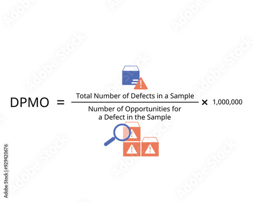 DPMO or Defects Per Million Opportunities formula for defects