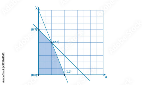 Feasible region in linear programming. The area of the graph.