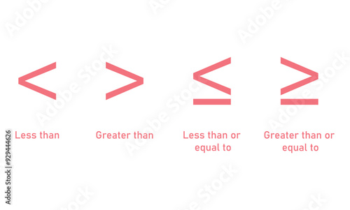 Mathematics inequality symbols. Greater than, less than, greater than or equal to and less than or equal to sign.