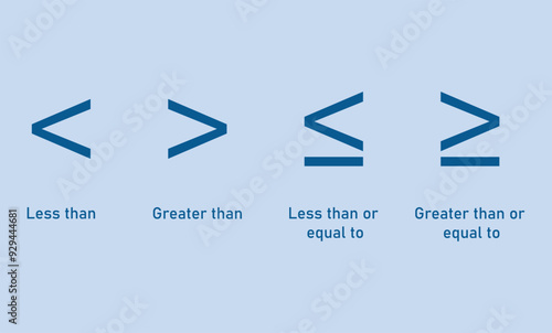 Mathematics inequality symbols. Greater than, less than, greater than or equal to and less than or equal to sign.