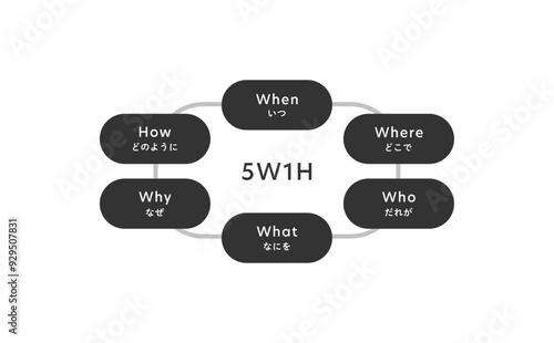 5W1Hのイメージ図解(モノクロ)