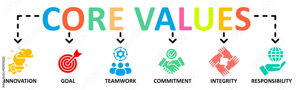 Core values banner web icon vector illustration concept with icon of innovation, goal, teamwork, commitment,integrity,responsibility Core values banner web icon vector illustration concept with icon of innovation, goal, teamwork, commitment,integrity,responsibility