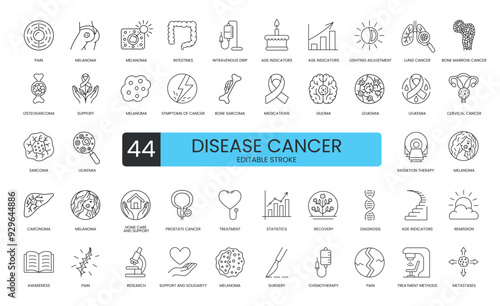 Cancer treatment and diagnosis, world cancer day line icons set vector with editable stroke, age indicators and awareness, bone marrow and bone sarcoma, carcinoma and cervical, chemotherapy