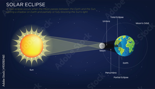 Spectacular Solar Eclipse The Moon's Shadow Blocking the Sun