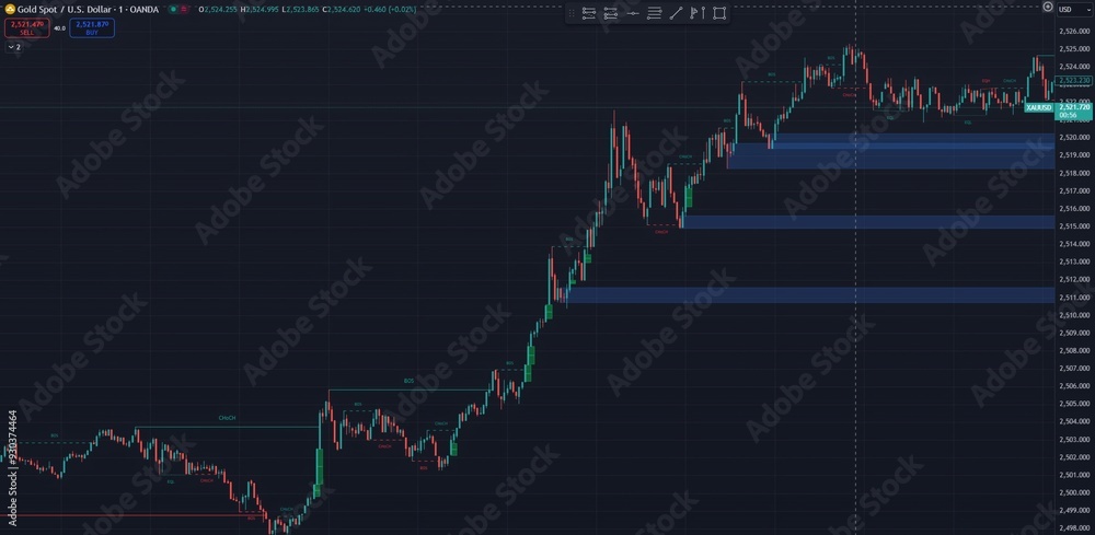 Gold price graph, time frame 1 minute, trend is up.
Gold price graph, time frame 1 minute, trend is up.