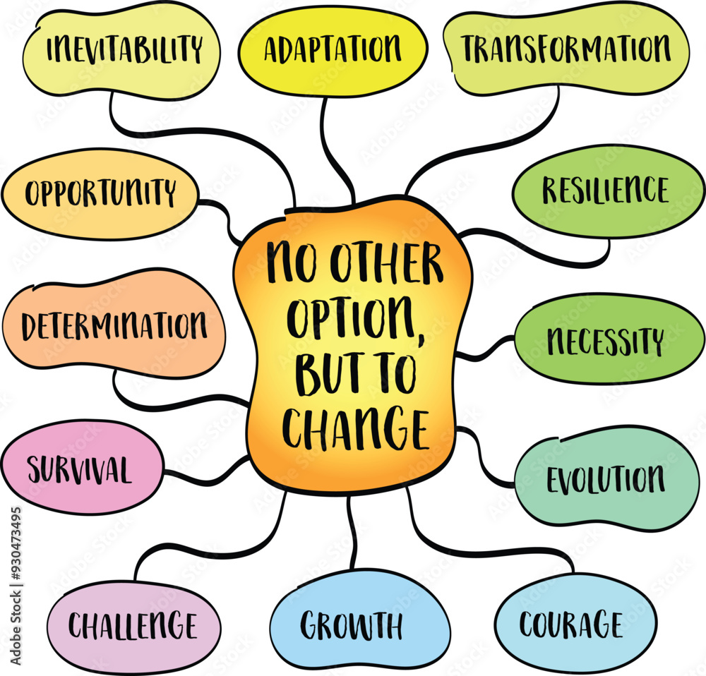 Fototapeta premium No other option, but to change, sometimes circumstances force us into a position where change is not just necessary but inevitable. Mind map sketch.