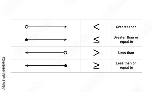 Inequalities on a  number line in mathematics.