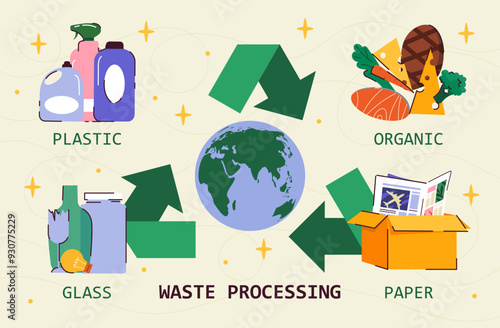 Waste processing stage. Recycling and reuse of paper, glass, plastic and organic. Infographics and educational material. Caring for ecology and environment. Flat vector illustration