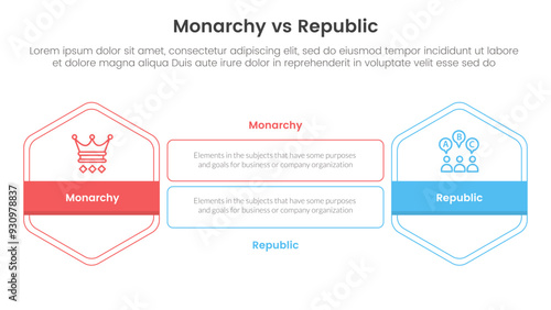 Constitutional monarchy vs republic comparison or versus concept for infographic template banner with hexagon outline shape and rectangle with two point list information