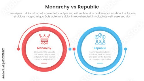 Constitutional monarchy vs republic comparison or versus concept for infographic template banner with big circle linked connection circular arrow with two point list information